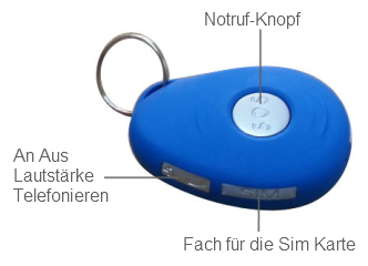 Sturzmelder Funktionen